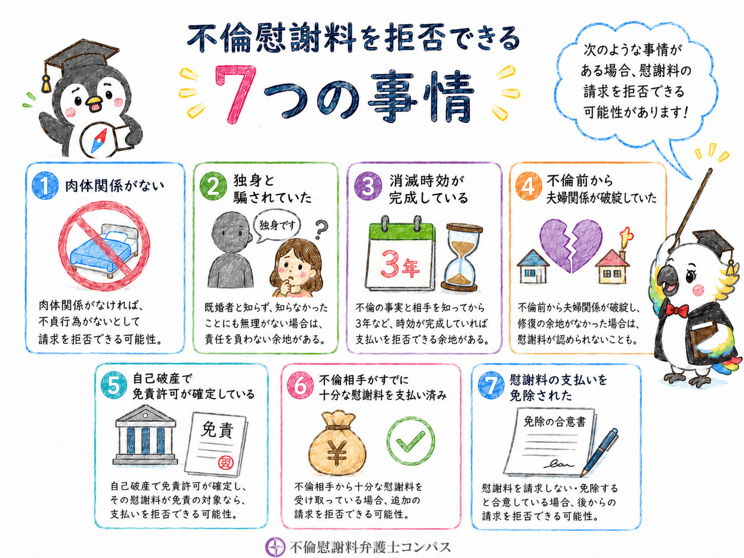 ３章　不倫慰謝料を拒否できる事情